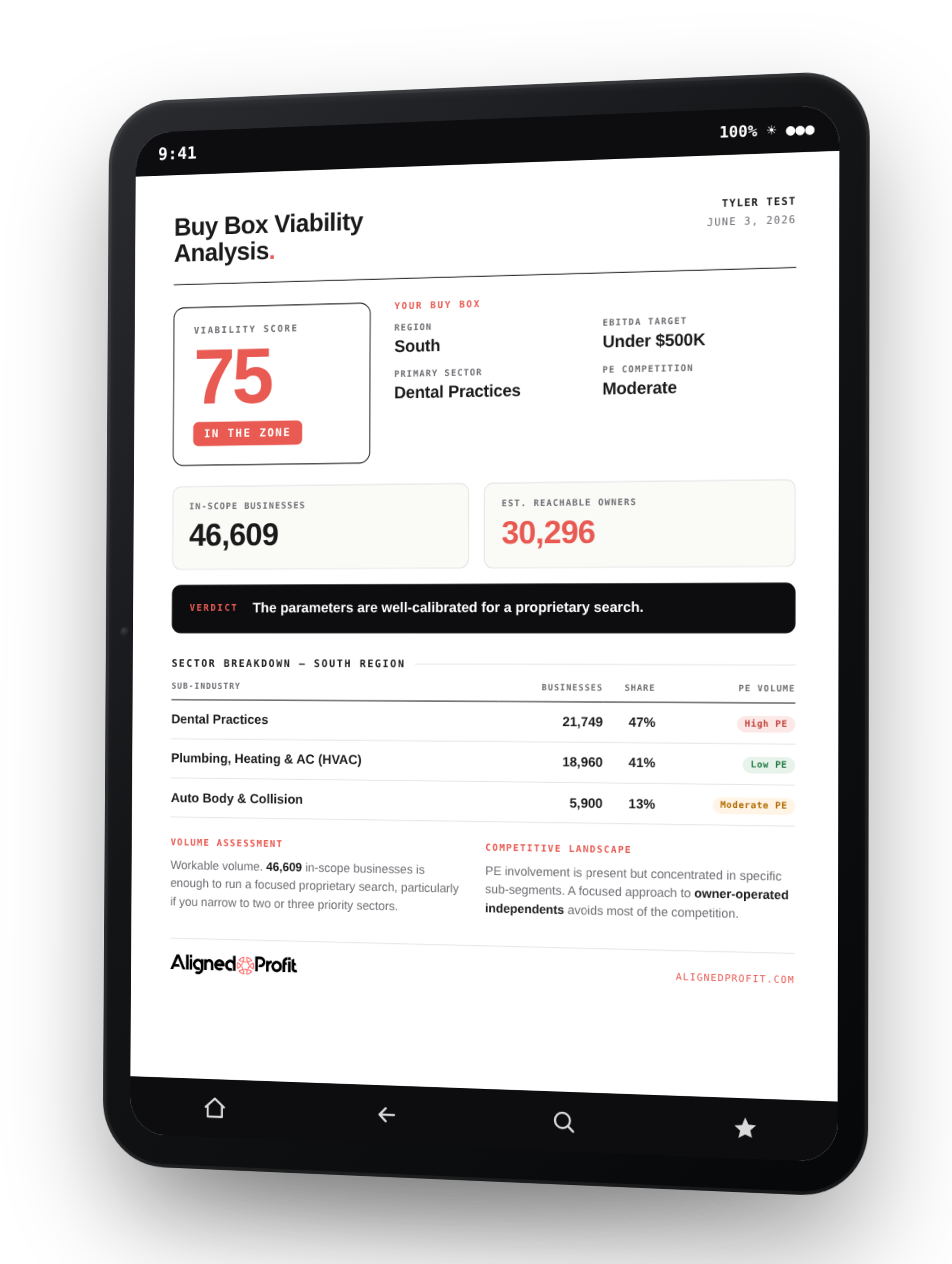 Sample Buy Box Viability Analysis report shown on a tablet — Aligned Profit deliverable, yours to keep after the walkthrough call.